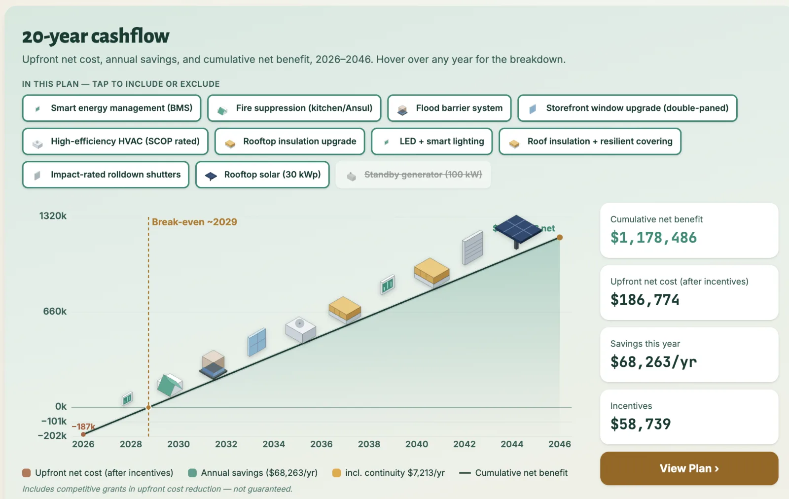 Every $1 Spent on Resilience Returns $10. Here Is How to Find the Money.