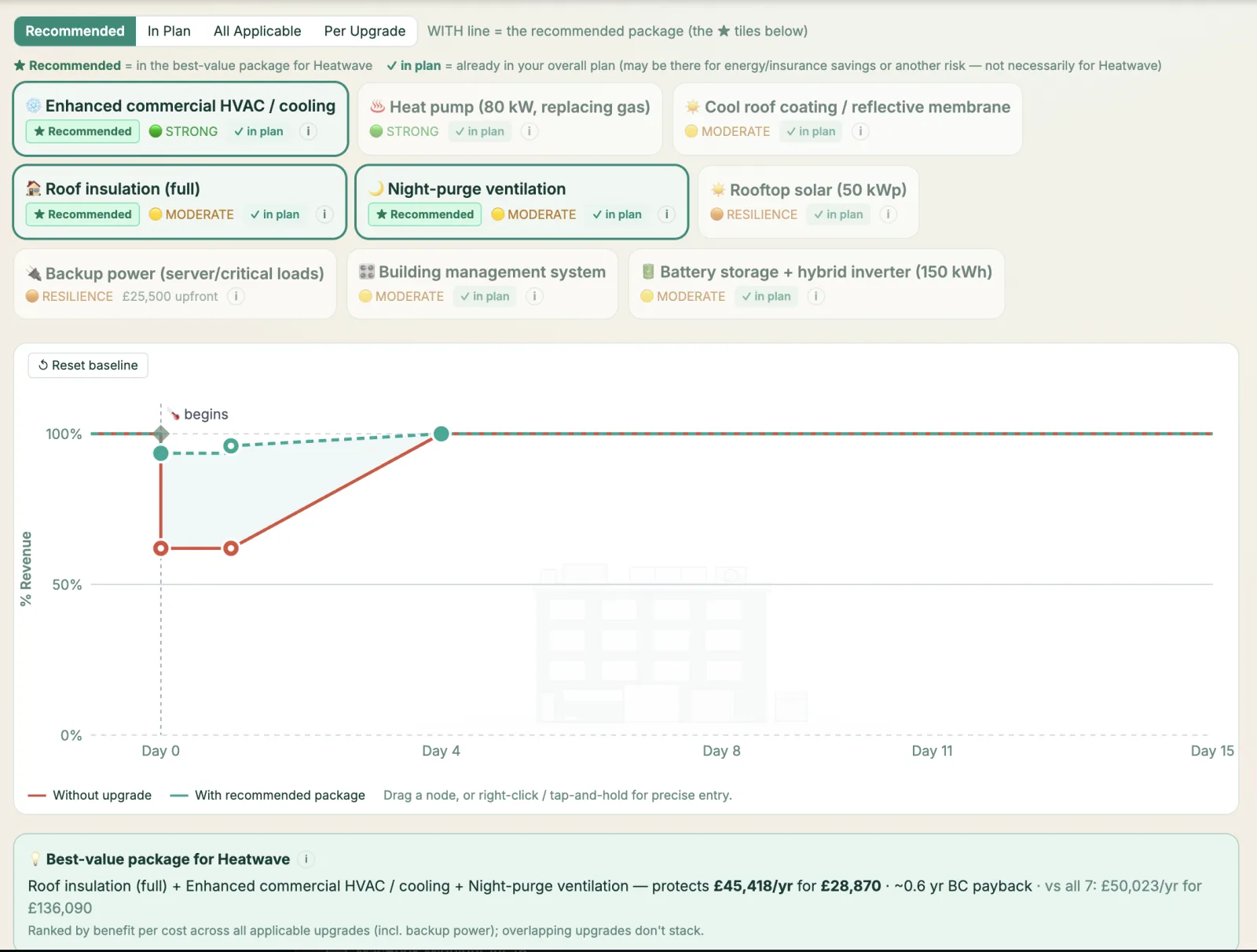AtlasAdapt generates a plan recommending upgrades and identifies productivity savings for heatwaves and other climate events