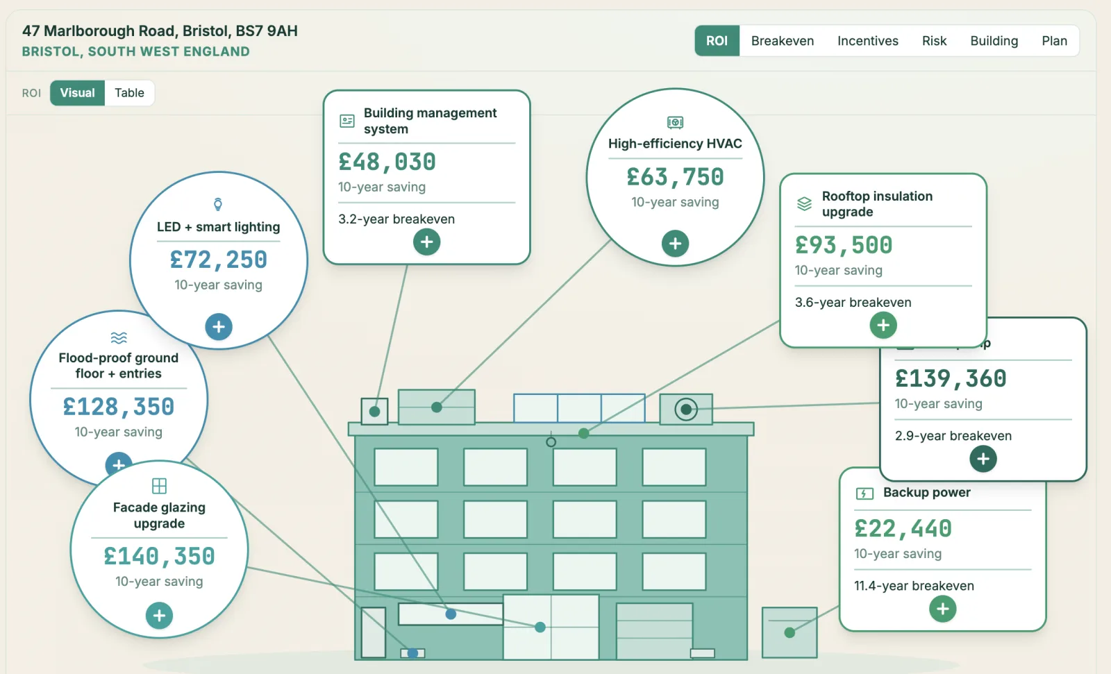 AtlasAdapt shows the ROI of building upgrades that mitigate heatwaves and other climate events