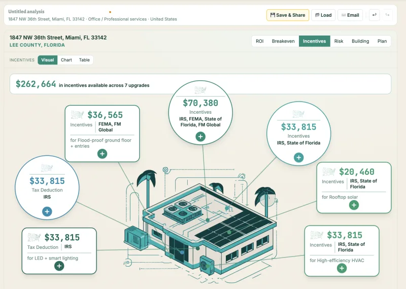 Every applicable incentive, matched automatically — AtlasAdapt property resilience