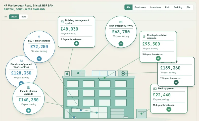 Incentive matching you can trust